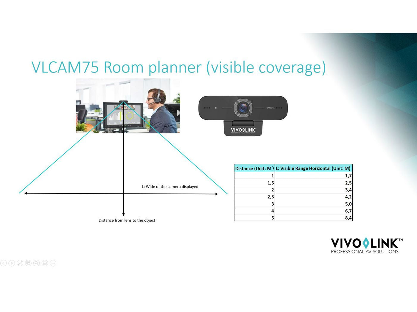 Vivolink VLCAM75 Webcam – Full HD 2.07MP 1920x1080 USB 2.0 Black