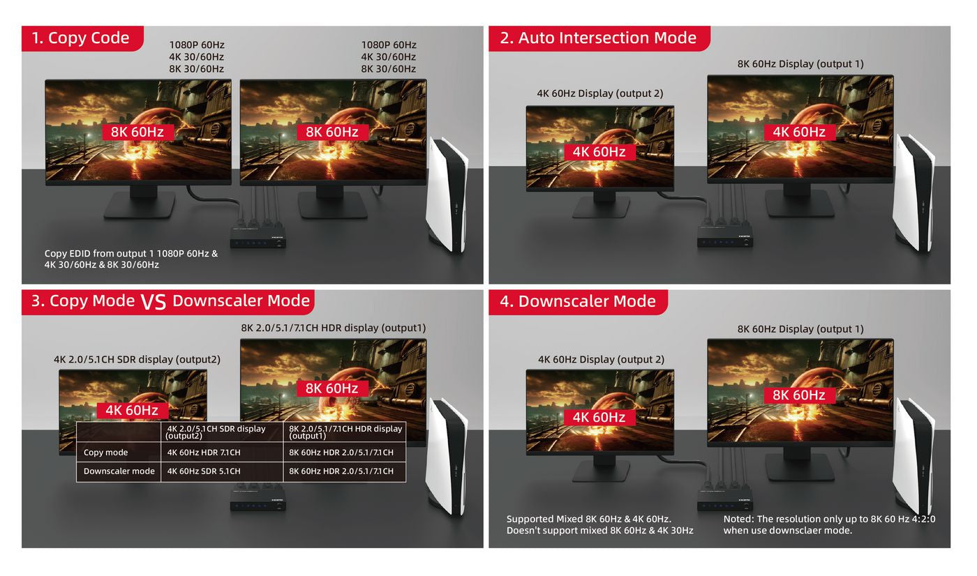 MicroConnect MC-HDMISPLITTER0102-8K HDMI Splitter 1x2 – 8K 60Hz Dual Display, 48Gbps