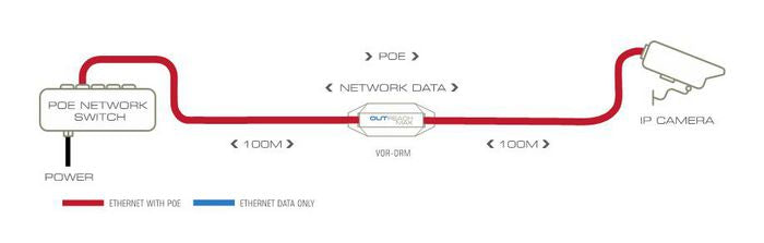 Veracity VOR-ORM LAN & POE Extender – Ethernet Repeater, 800m, Blue