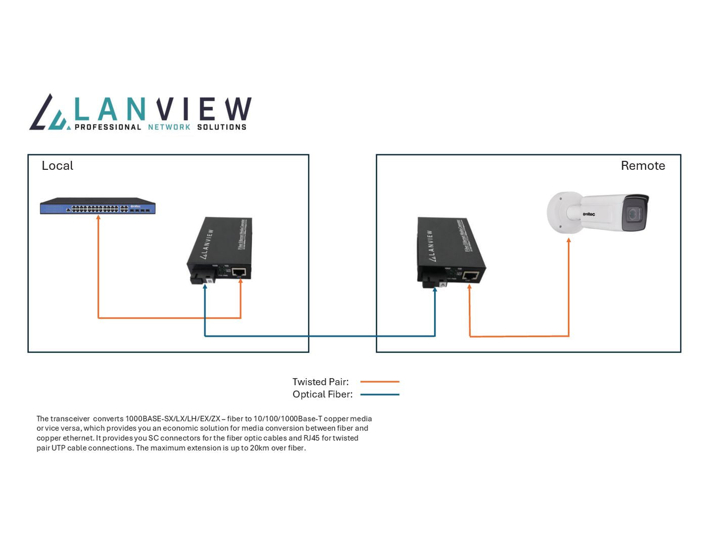 Lanview LVN-MED-SC-1000BASE-X-2 Network Media Converter – 1x RJ45, 1x SC, 1000BASE-X, 20KM