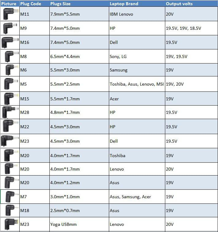 CoreParts MBXUN-90W-AC0001 Universal Power Adapter 90W Multi Plug CE Certified