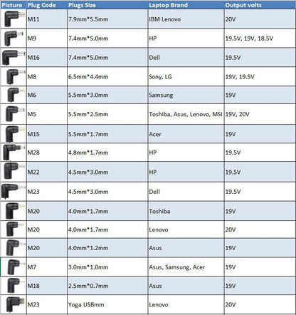 CoreParts MBXUN-90W-AC0001 Universal Power Adapter 90W Multi Plug CE Certified