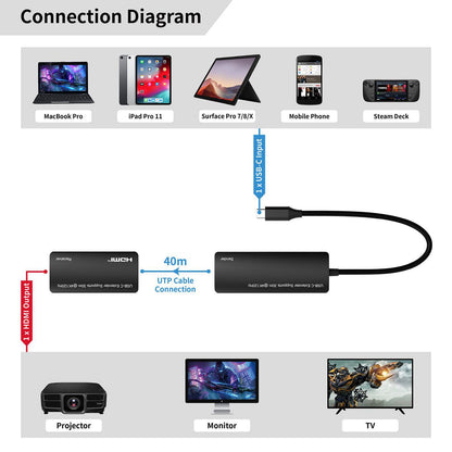 MicroConnect MC-USBCHDMIEXT-30M AV Extender – USB-C to HDMI 30m 4K@120Hz