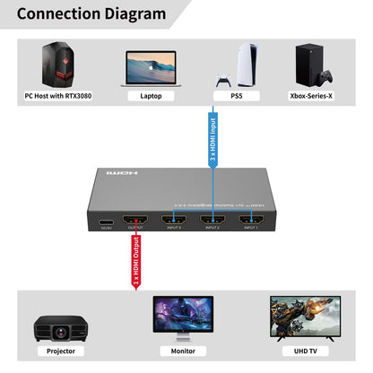MicroConnect MC-HDMISWITCH0301-8K AV Switch – 3x1 HDMI 8K@60Hz with Remote