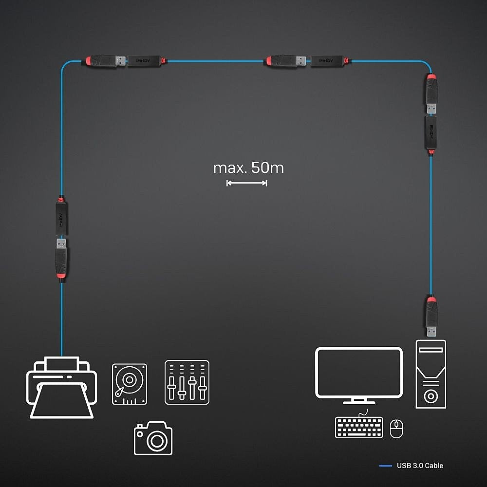 Lindy 43401 USB 3.0 Active Extension Slim – 5m Type-C Repeater Lead