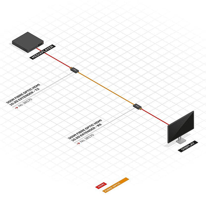 Lindy 38170 300m Fibre Optic HDMI 4K30 AV Extender – Transmitter & Receiver