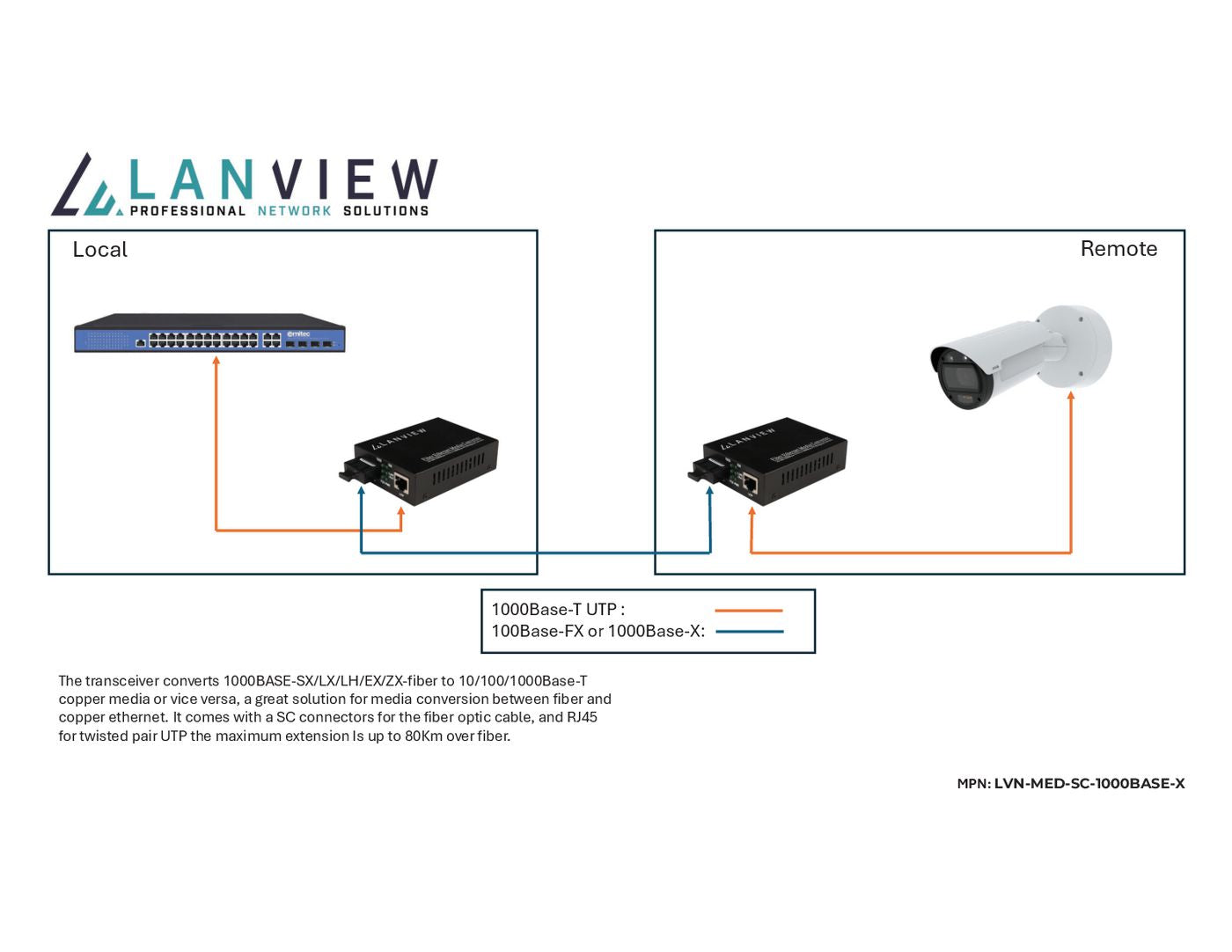 Lanview LVN-MED-SC-1000BASE-X Network Media Converter – 1-Port SC to RJ45, 1000BASE-X