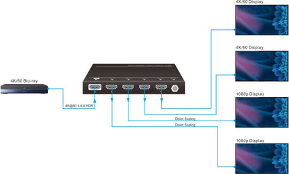 Vivolink VLHDMISP1X4 HDMI Splitter 1x4 – 4K Ultra HD, Metal Housing
