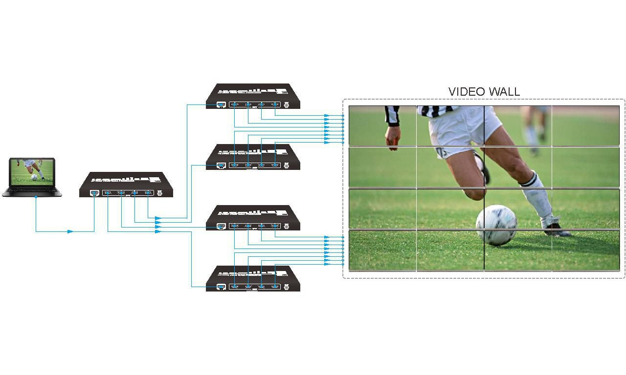 Vivolink VLVW1X4 Video Wall Processor – 4 Output HDMI 2.0b, 4K Input, Black