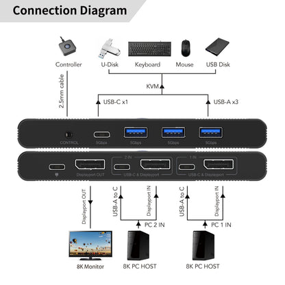 MicroConnect MC-DP-KVM202K 2-Port DisplayPort USB-C KVM Switch 8K