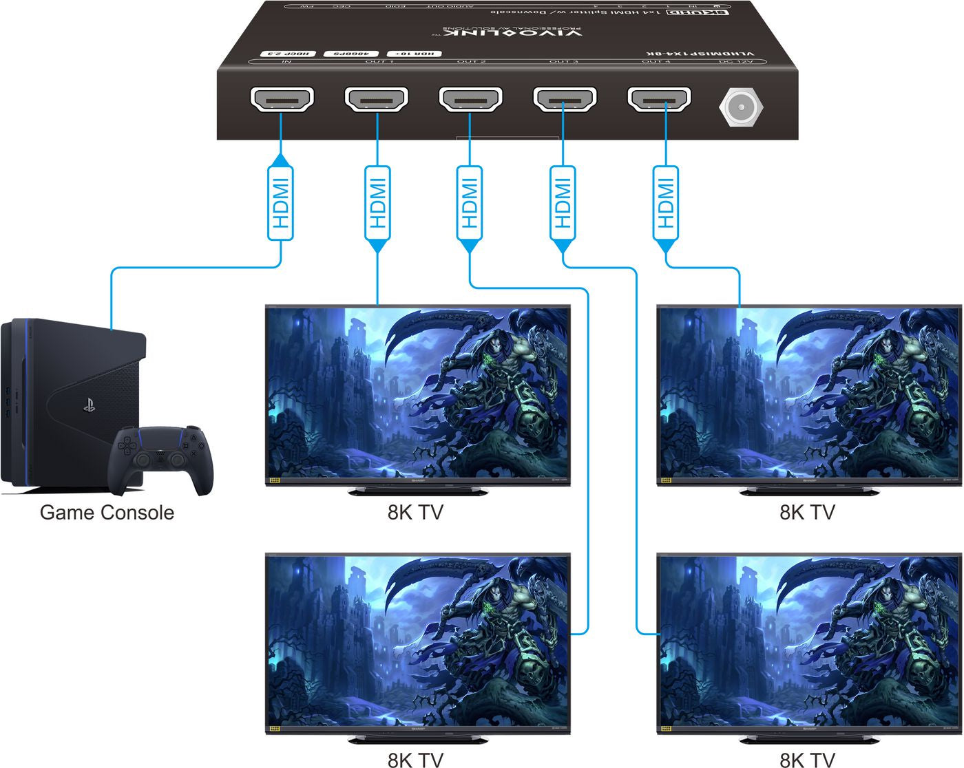 Vivolink VLHDMISP1X4-8K HDMI Splitter 1x4 8K 60Hz 48Gbps