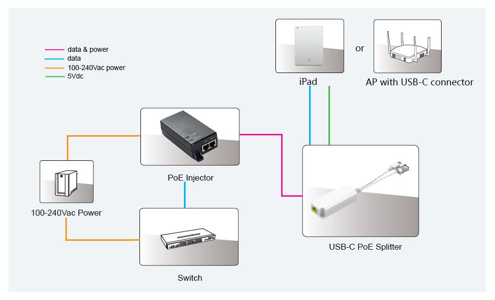 MicroConnect MC-POESPLITTER-CW Network Splitter – PoE 5V 2.5A White