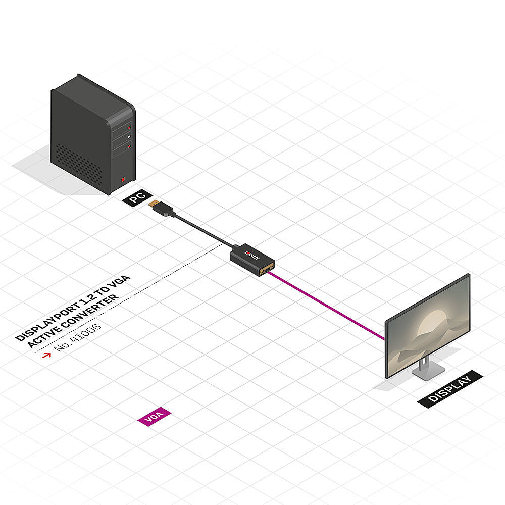 Lindy 41006 DisplayPort 1.2 to VGA Active Converter – 1920x1080 Full HD, 0.15m Cable