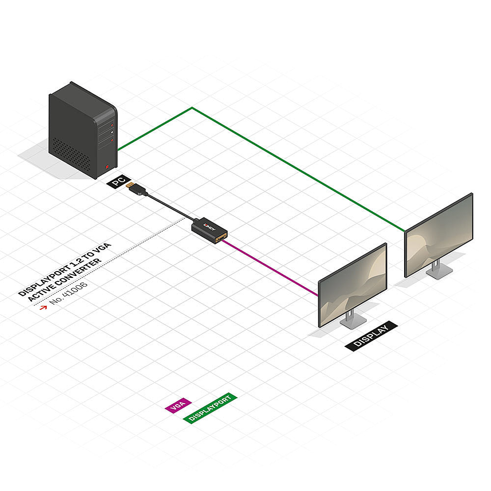 Lindy 41006 DisplayPort 1.2 to VGA Active Converter – 1920x1080 Full HD, 0.15m Cable