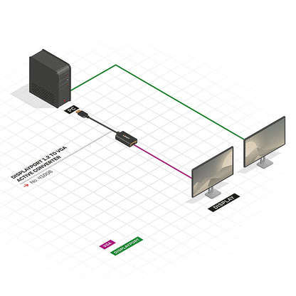Lindy 41006 DisplayPort 1.2 to VGA Active Converter – 1920x1080 Full HD, 0.15m Cable