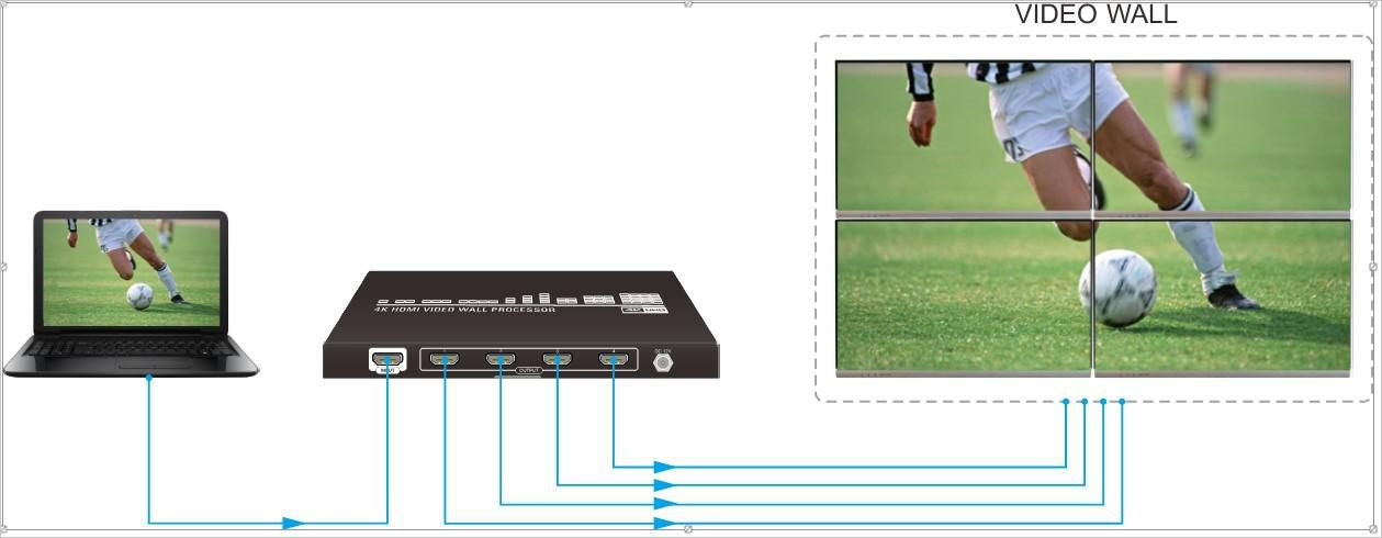 Vivolink VLVW1X4 Video Wall Processor – 4 Output HDMI 2.0b, 4K Input, Black