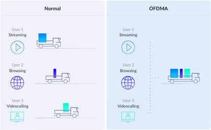 D-Link M15-3 Mesh System AX1500 Wi-Fi 6E Dual-Band 3-Pack 500m² Coverage