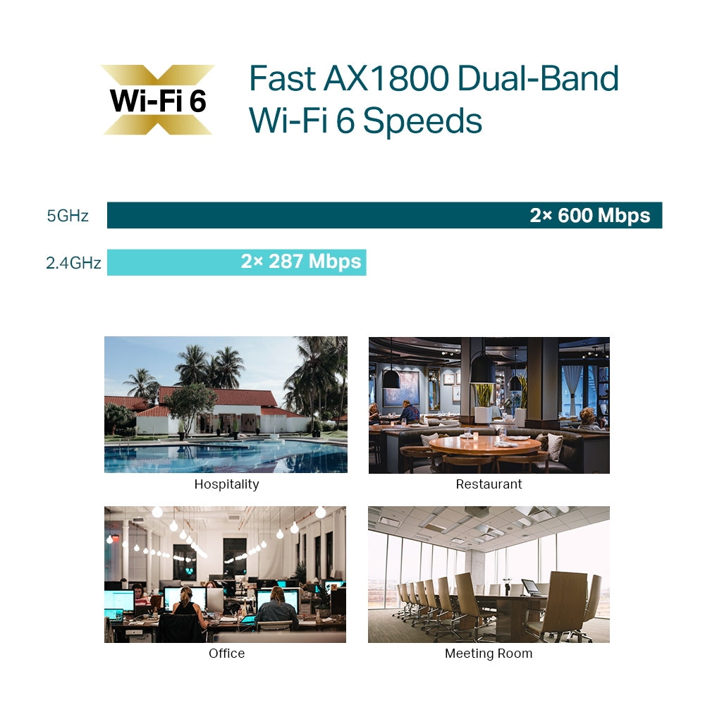 Omada EAP613 Wireless Access Point – AX1800 WiFi 6 Ceiling Mount, 1775Mbps