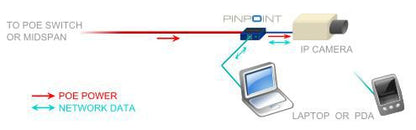 Veracity VAD-PP IP Camera POE Setup and Focus Adaptor – 10/100BaseT, 2-Year Warranty