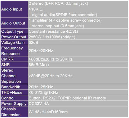 Vivolink VL120005 Audio Amplifier – 2x50W Digital, 3 Inputs, Black