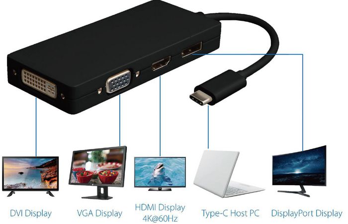 MicroConnect USB3.1CCOM10 USB-C Display Dock Multiport Adapter – HDMI, DisplayPort, DVI, VGA