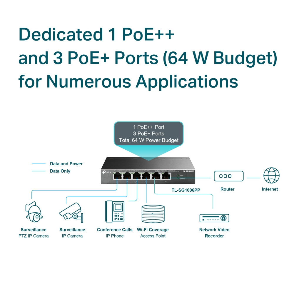 Omada TL-SG1006PP 6-Port Gigabit Desktop Network Switch with 4-Port PoE, Unmanaged