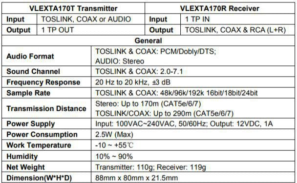 Vivolink VLEXTA170 AV Extender – Transmitter & Receiver, 100m, Cat5e, Black