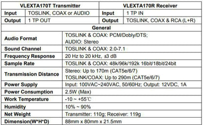 Vivolink VLEXTA170 AV Extender – Transmitter & Receiver, 100m, Cat5e, Black