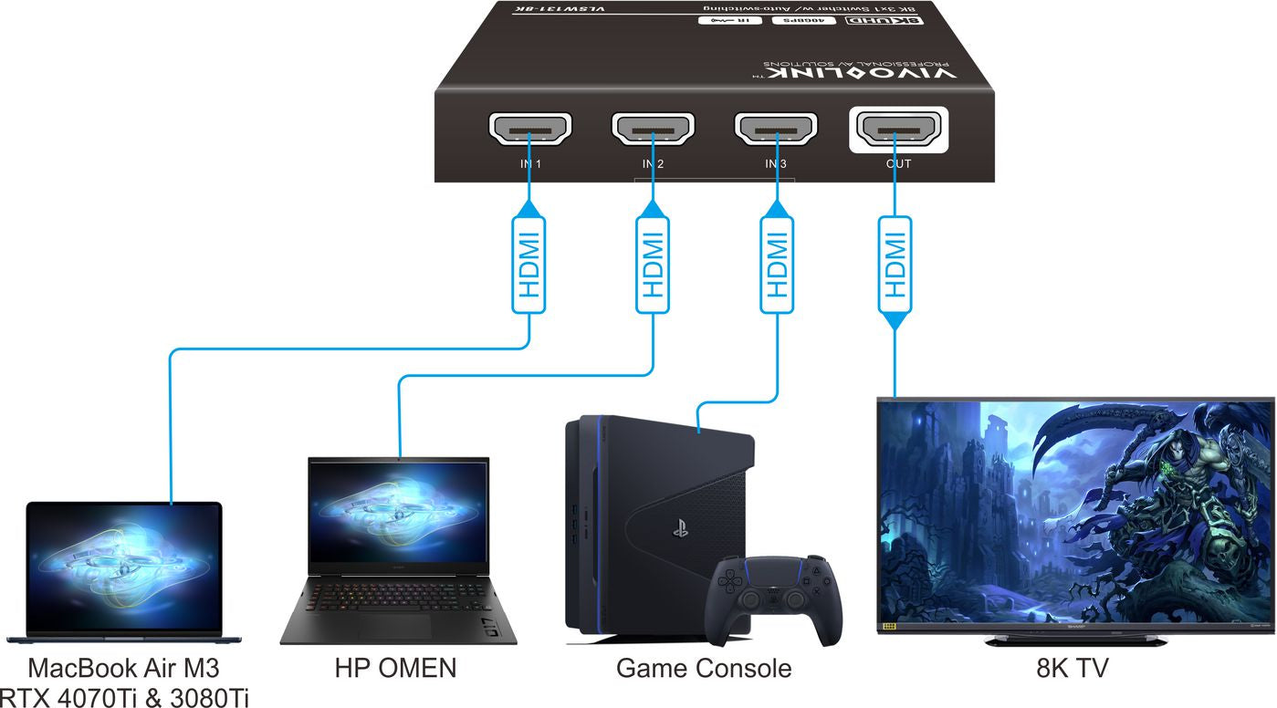 Vivolink VLSW131-8K AV Switch – HDMI 3x1 8K@60Hz HDR 40Gbps