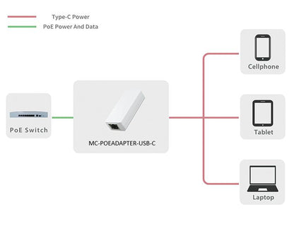 MicroConnect MC-POEADAPTER-USB-C PoE Adapter – Fast Ethernet, 5V, 22W, USB-C