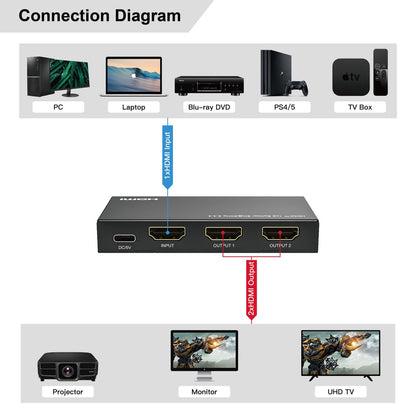 MicroConnect MC-HDMISPLITTER0102-8K HDMI Splitter 1x2 – 8K 60Hz Dual Display, 48Gbps